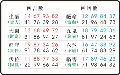 易經 絕命|易經數字DNA解析